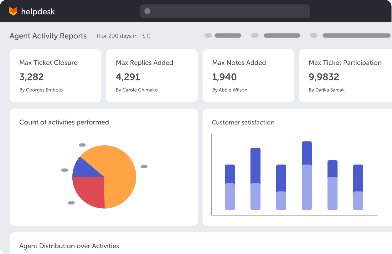 Industry grade analytics