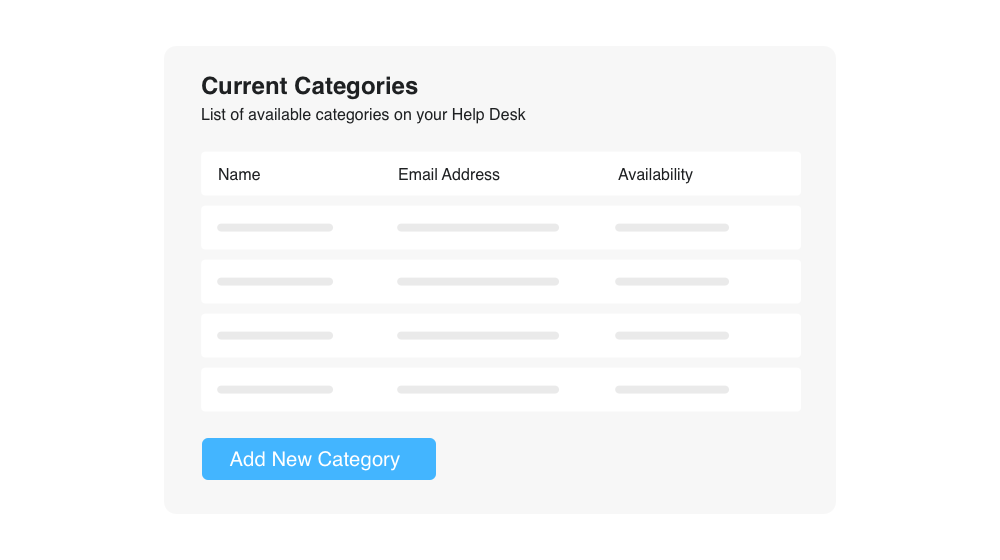 Configure Help Desk Categories