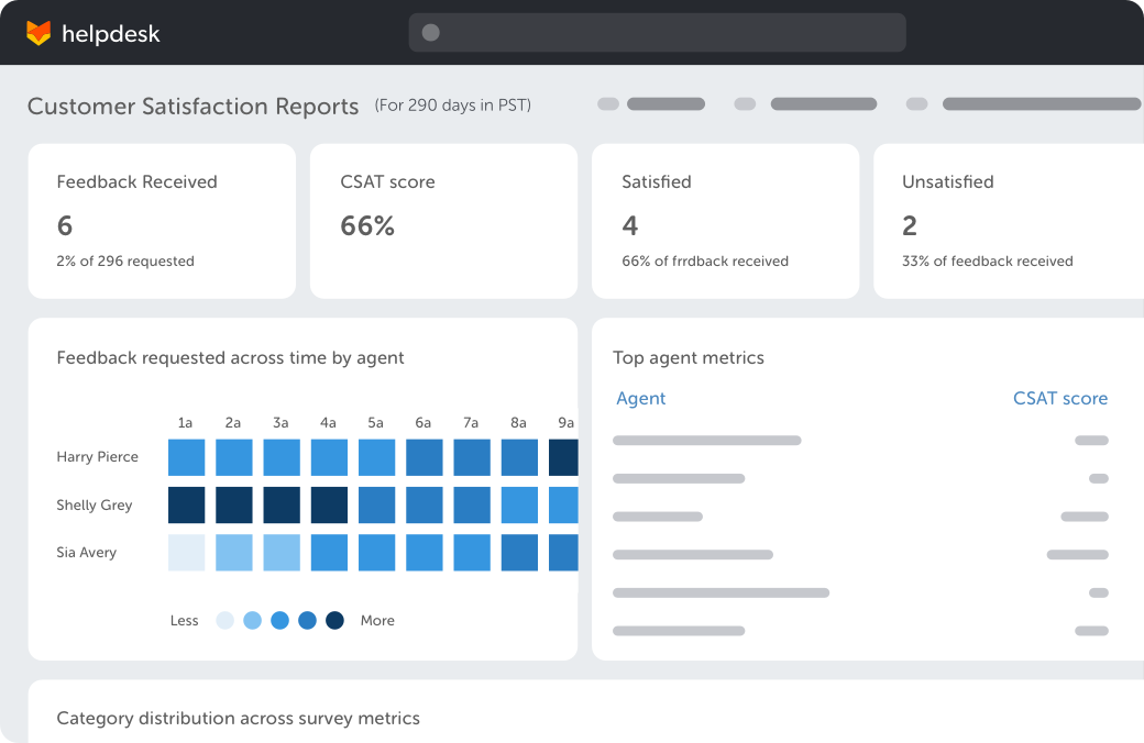 Collect and process customer feedback