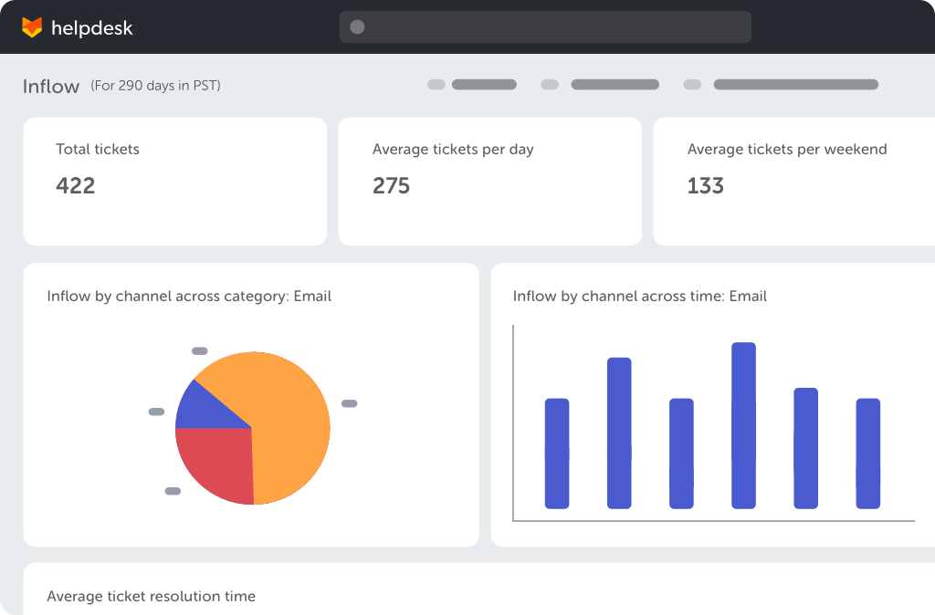 Make Smarter Decisions with Reporting