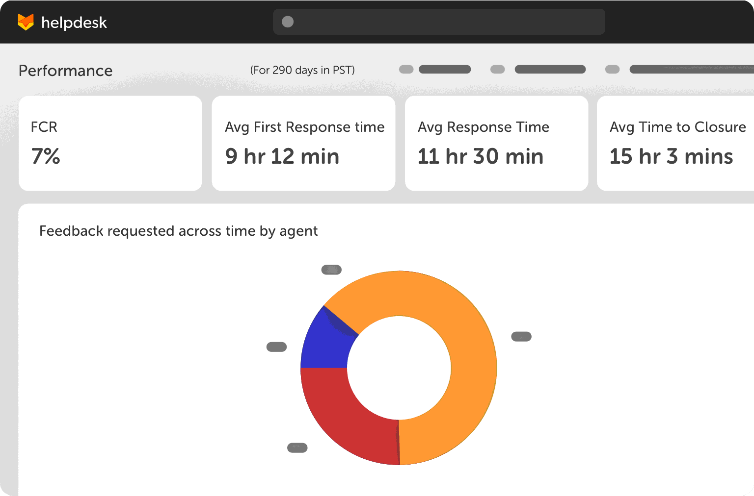 Improve customer support with reporting and analytics