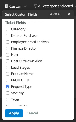 An Aggregated View of Tickets