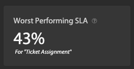 An Aggregated View of Tickets