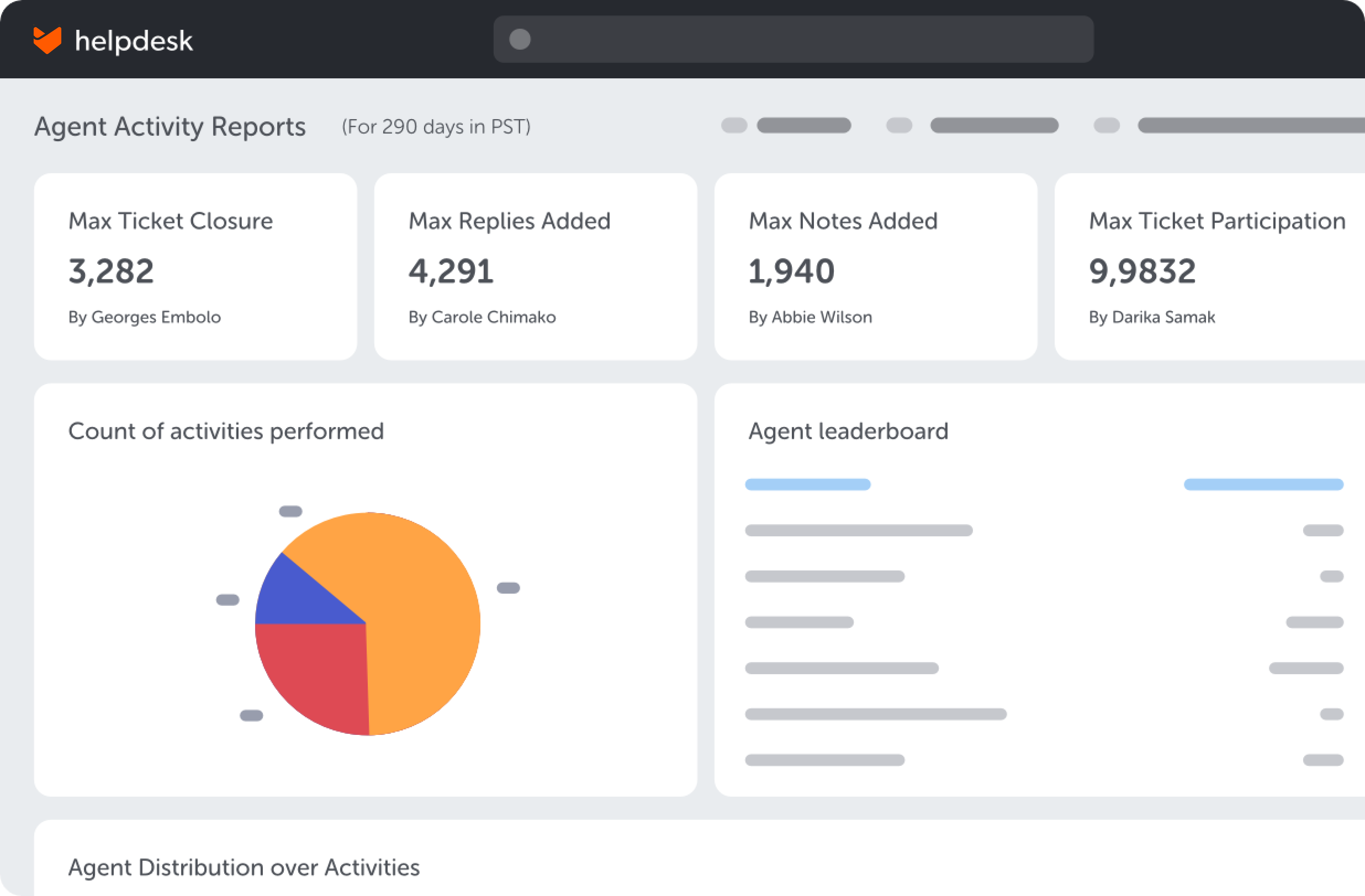 Measure & Analyze Customer Support Metrics 