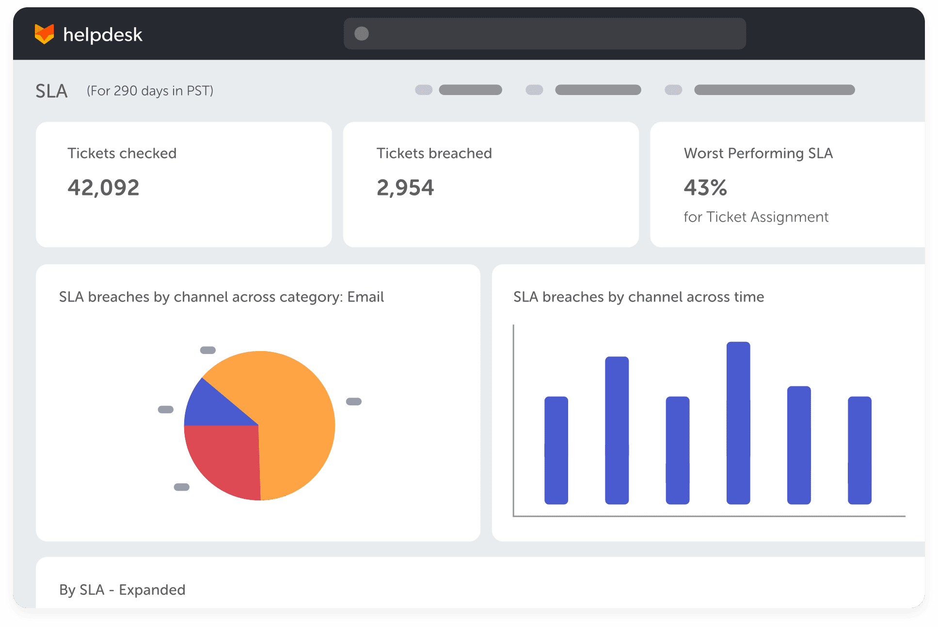 Analyze data with real-time reporting